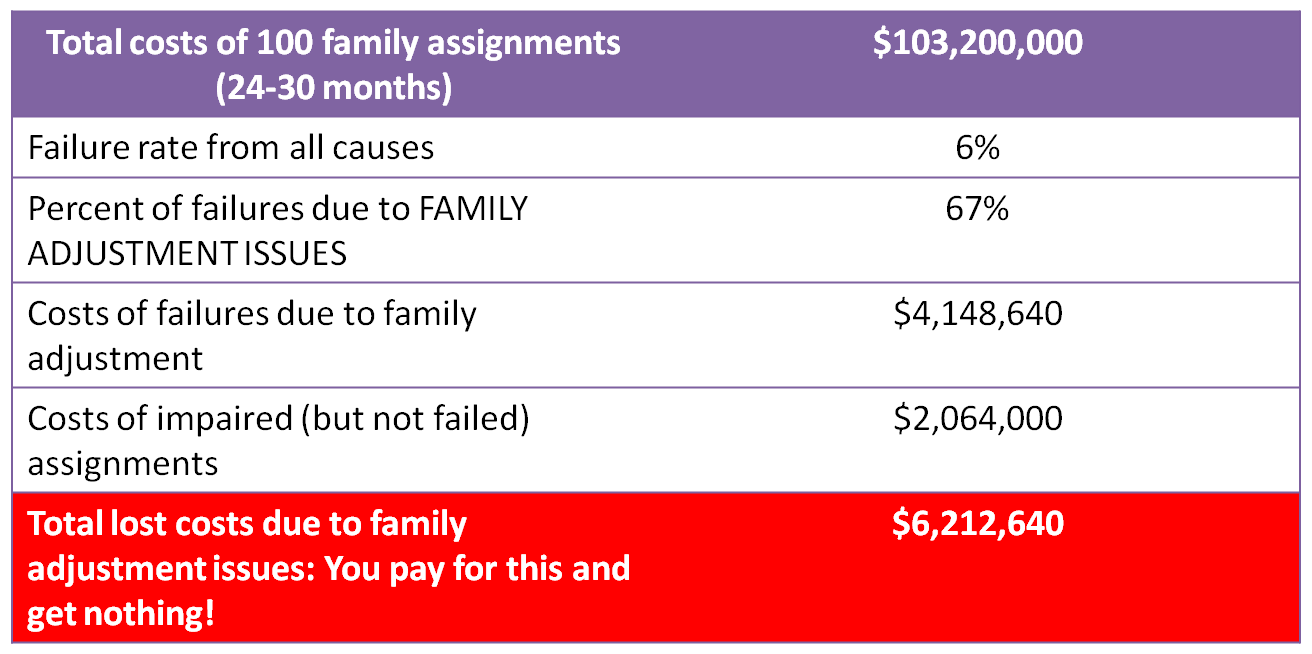 ROI